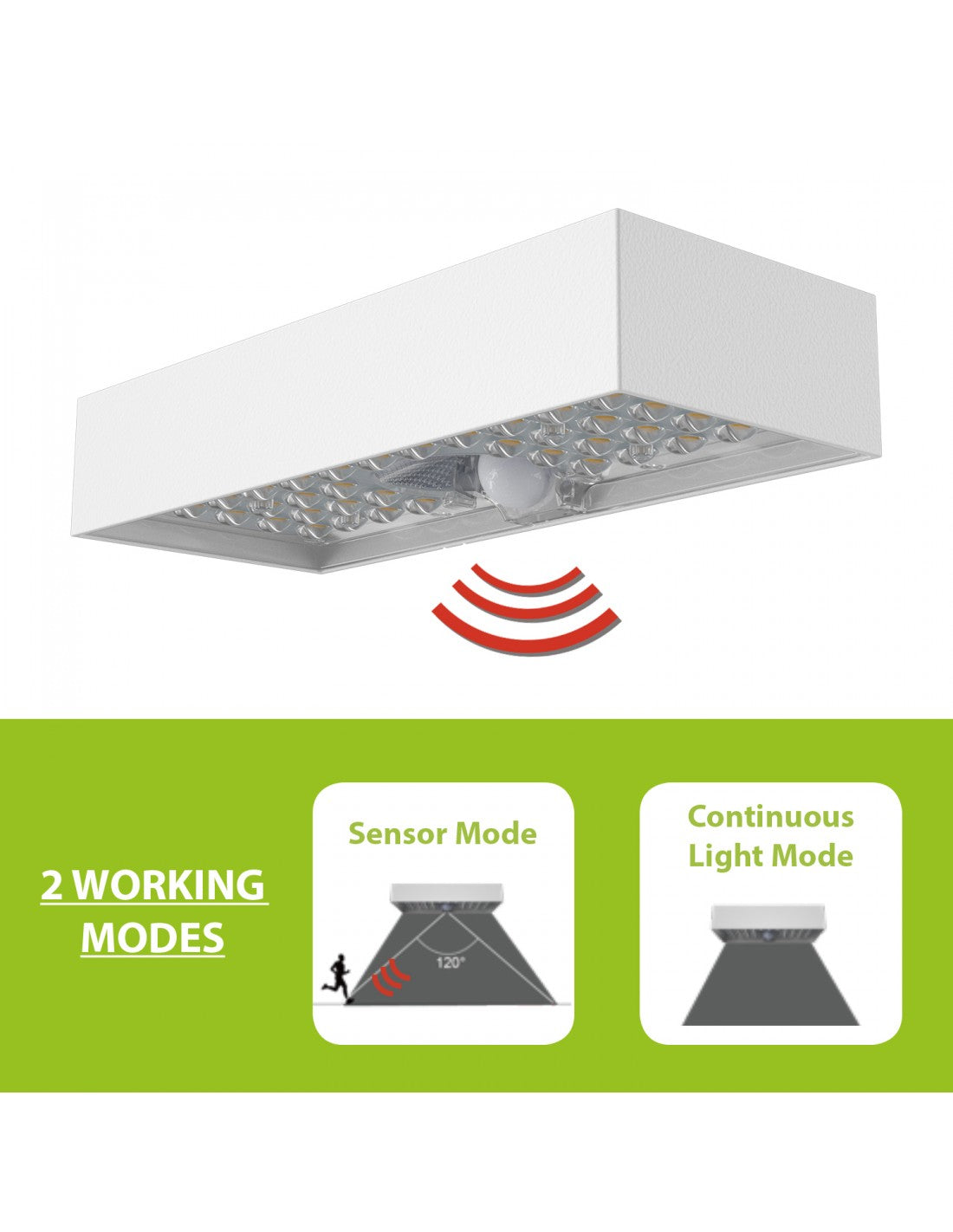 Applique LED a carica solare 800 lumen, con rilevatore di movimento. Bianco