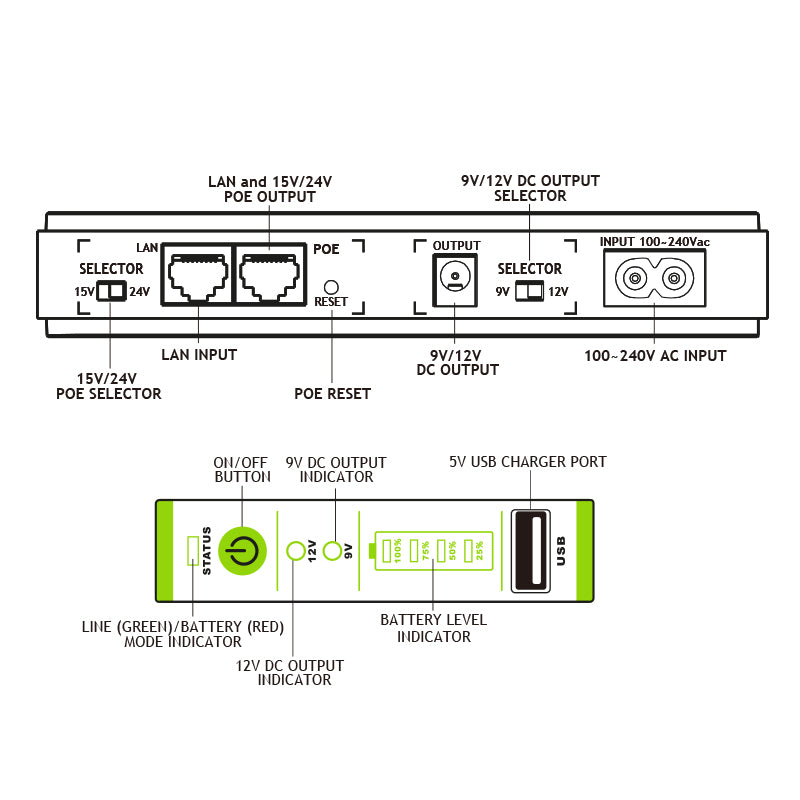 UPS ERA PLUS DC 9VDC/12VDC - POE 15VDC/24VDC - USB 5VDC TOGETHER ON - FGCERAPLDC182